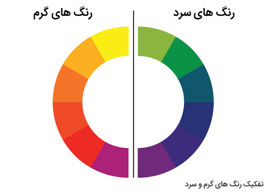 تاثیر رنگ در دکوراسیون اداری